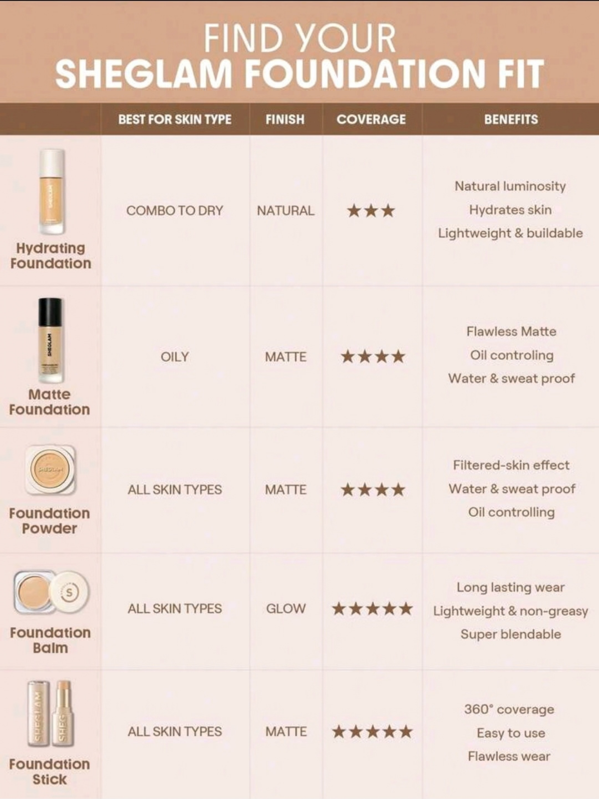 SHEGLAM Matte Foundation